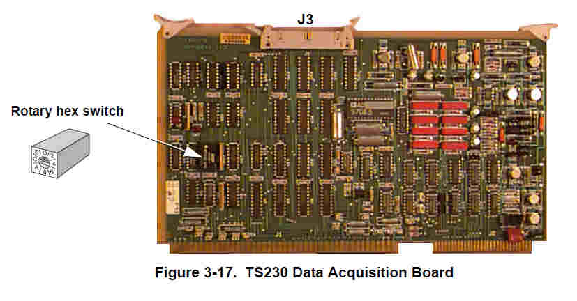 GSI-229.230.00-TS230-Board