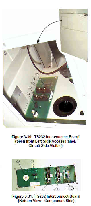 GSI 229.232.00 - TS232 Interconnect Board